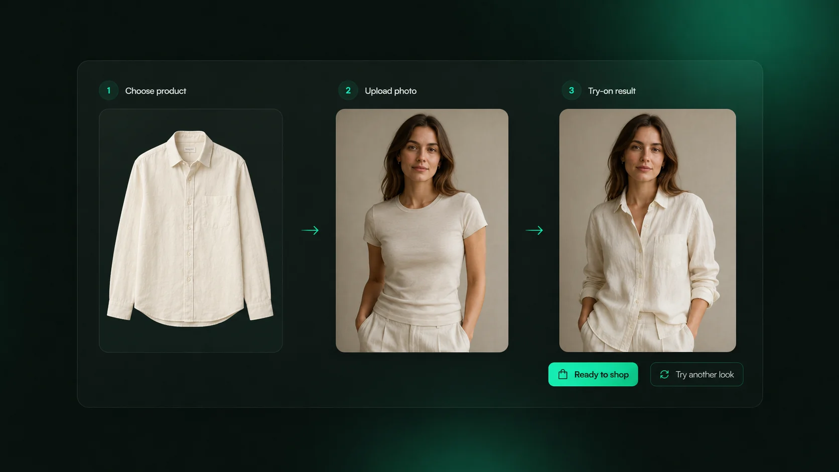 Virtual try-on flow: choose product, upload photo, see the try-on result